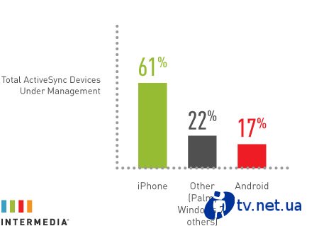 iOS  Android   