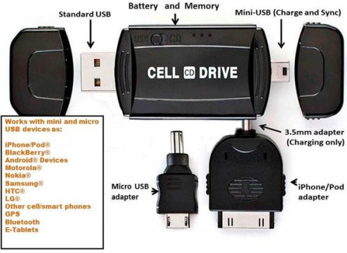 Cell Drive:      