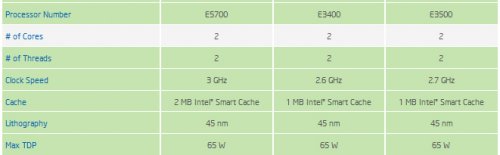   Intel LGA 775/1156   