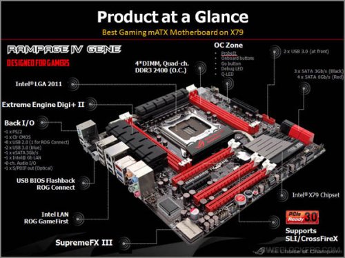    ASUS R.O.G. Rampage IV Gene  Micro-ATX