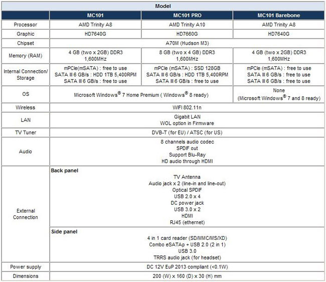 HTPC- ARCTIC MC101 Series   AMD Trinity