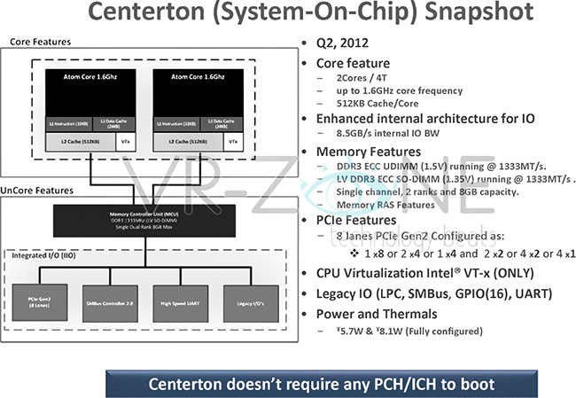 Intel  Centerton   Atom  