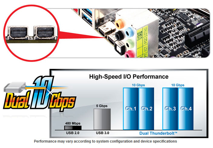 GIGABYTE       Thunderbolt