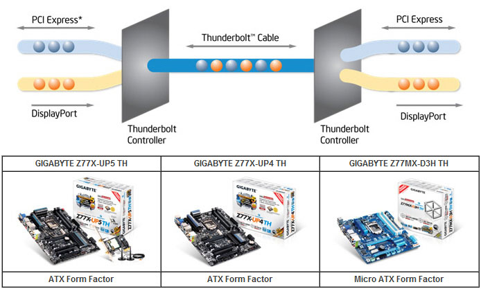 GIGABYTE       Thunderbolt