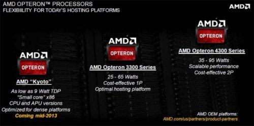  AMD Kyoto   TDP   CPU  APU