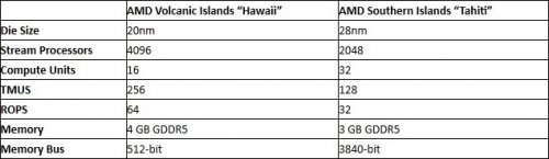        AMD Volcanic Islands