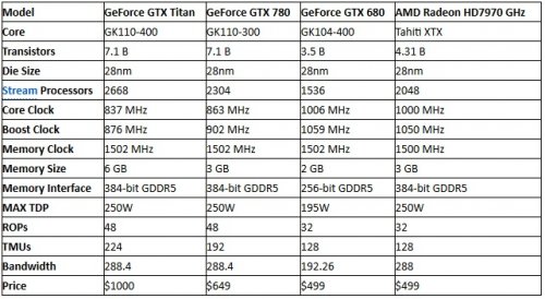    Nvidia GeForce GTX 780