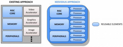   Movidius      