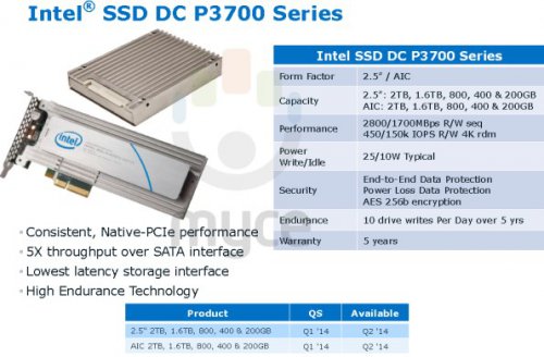 Intel   2014  SSD-  2 