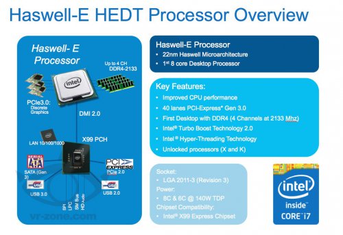     Intel Haswell-E