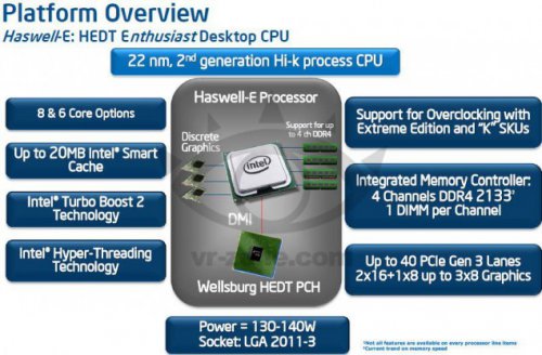     Intel Haswell-E