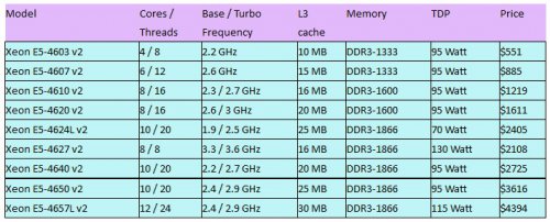   Xeon E5   - Intel