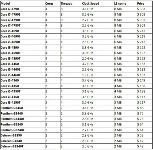 Intel    Z97  26   Haswell